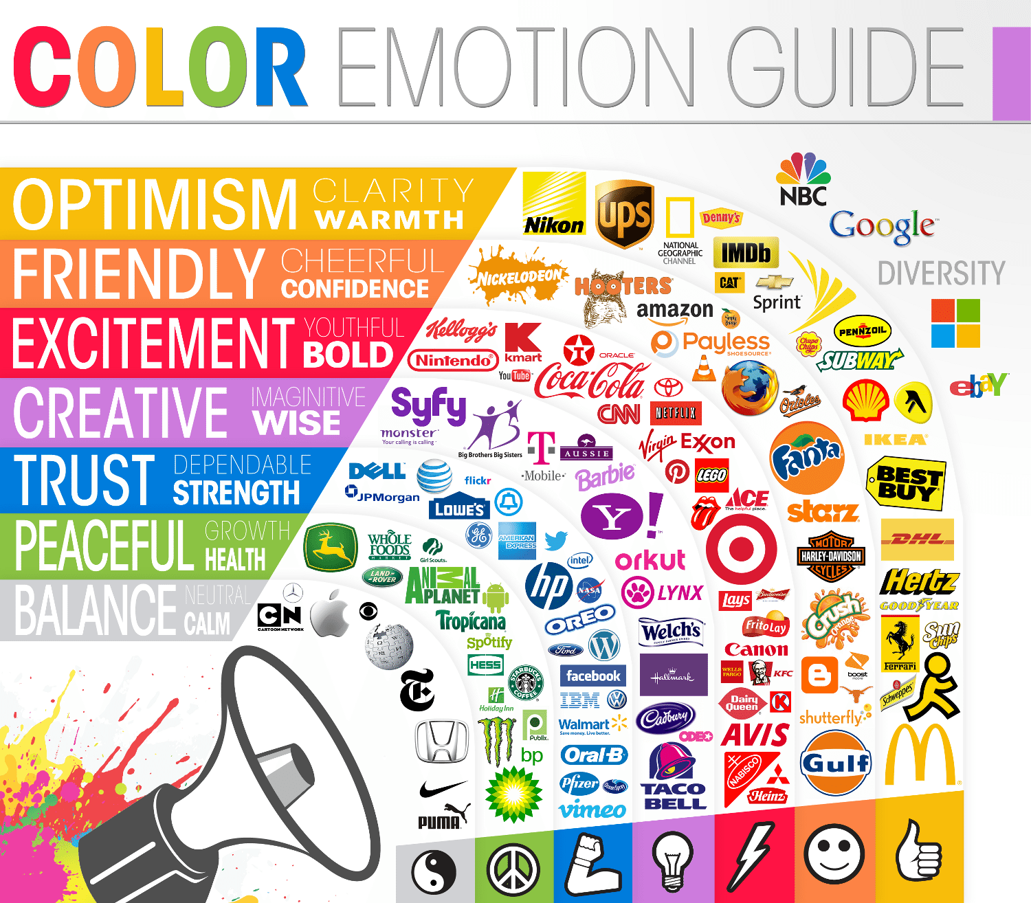 Color Meaning Diagram