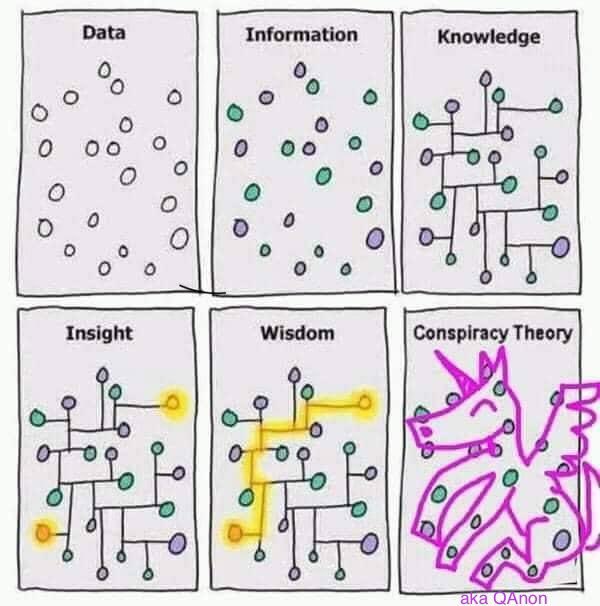 What is Data, Information, Knowledge, Insight?