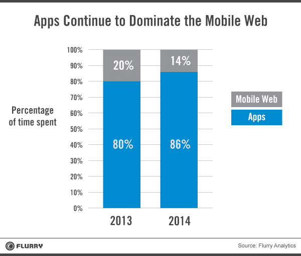 Mobile App Share