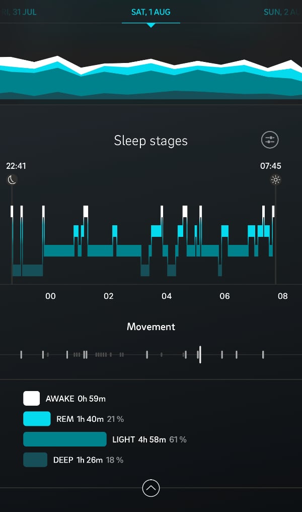 Oura App